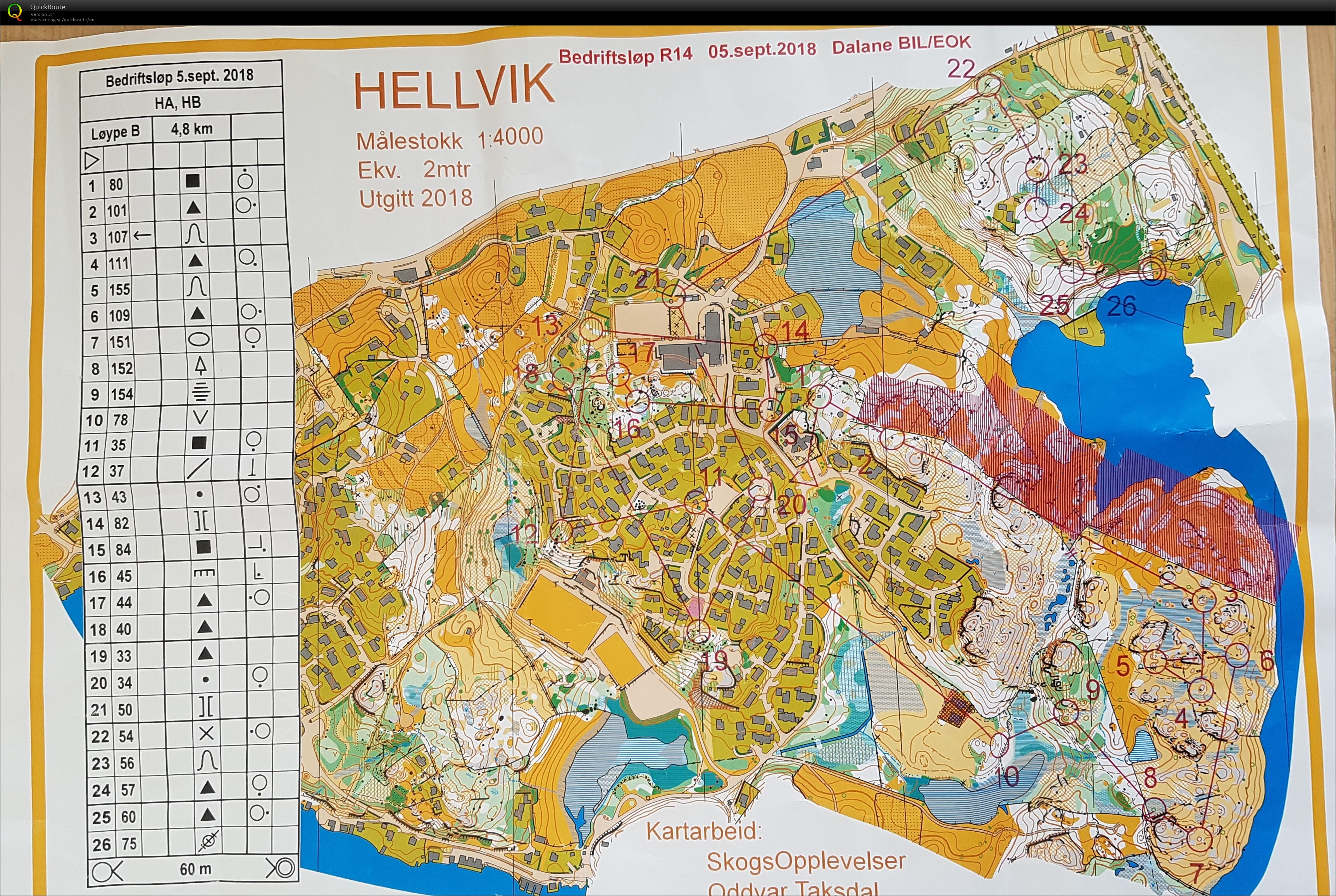 Bedrfitsløp R14 (05.09.2018)