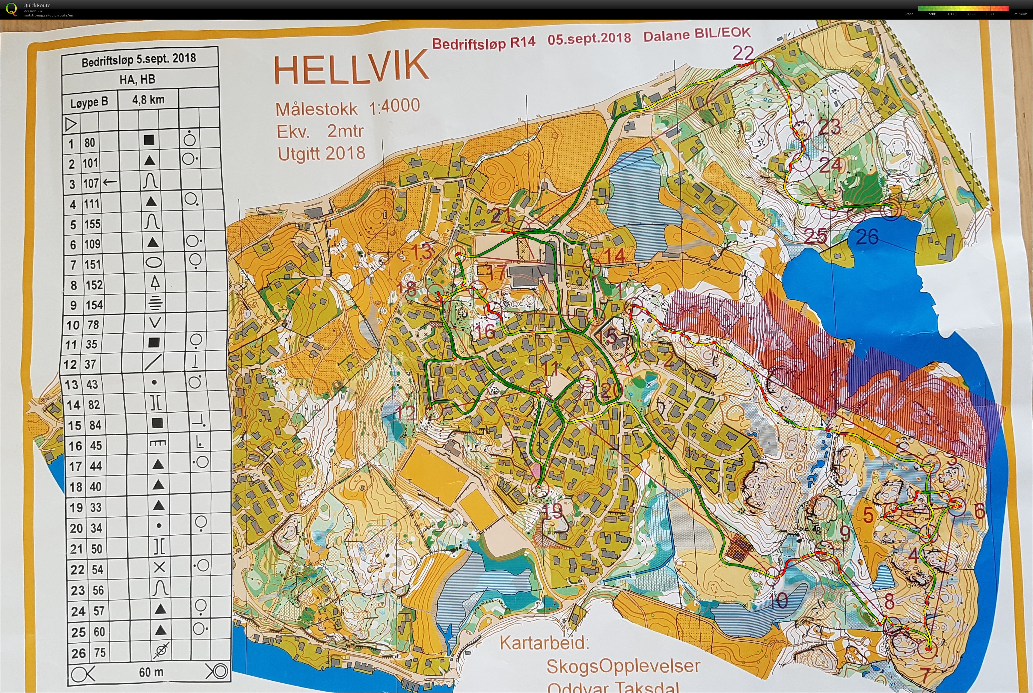 Bedrfitsløp R14 (05.09.2018)