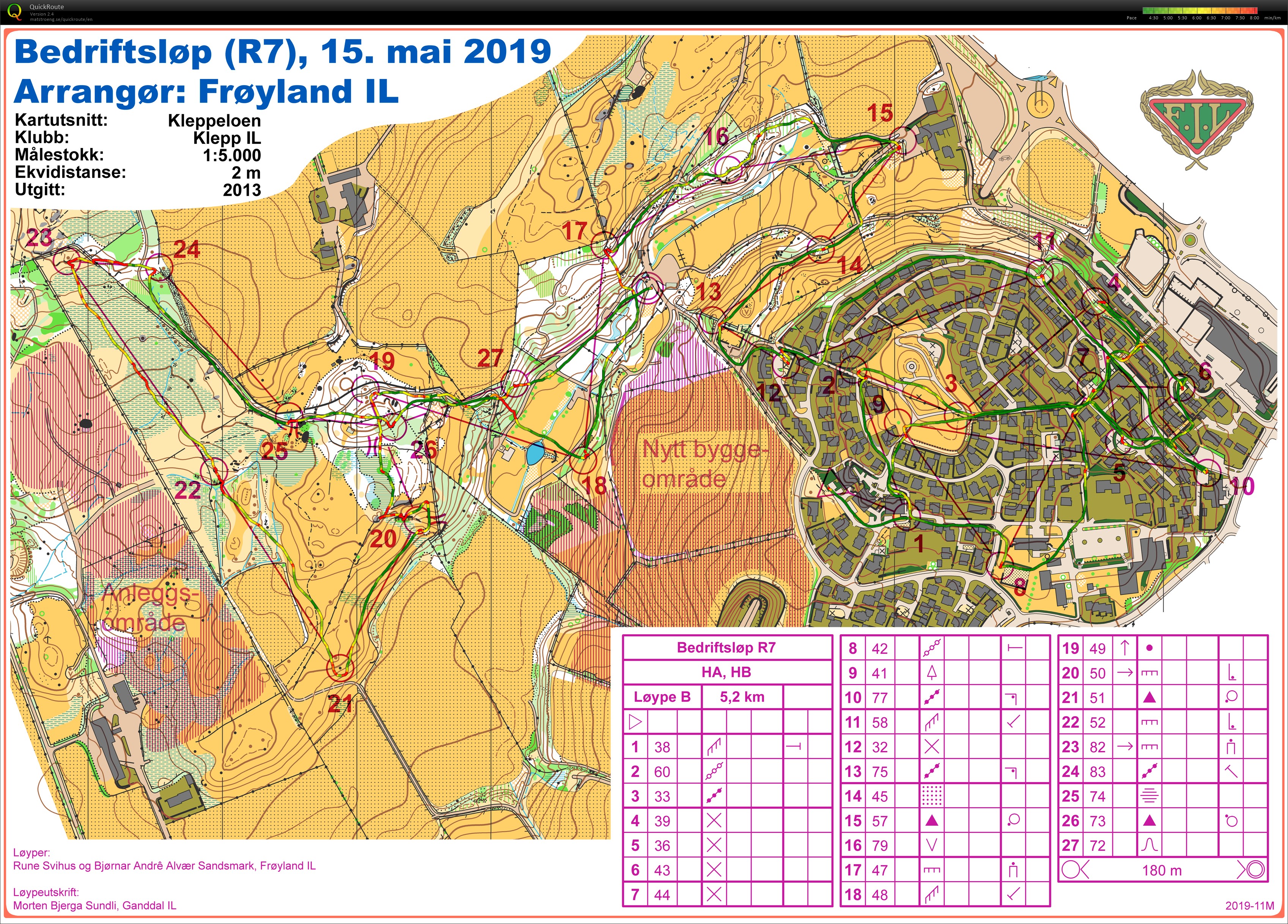 Bedriftsløp R7 - Kleppeloen (15.05.2019)