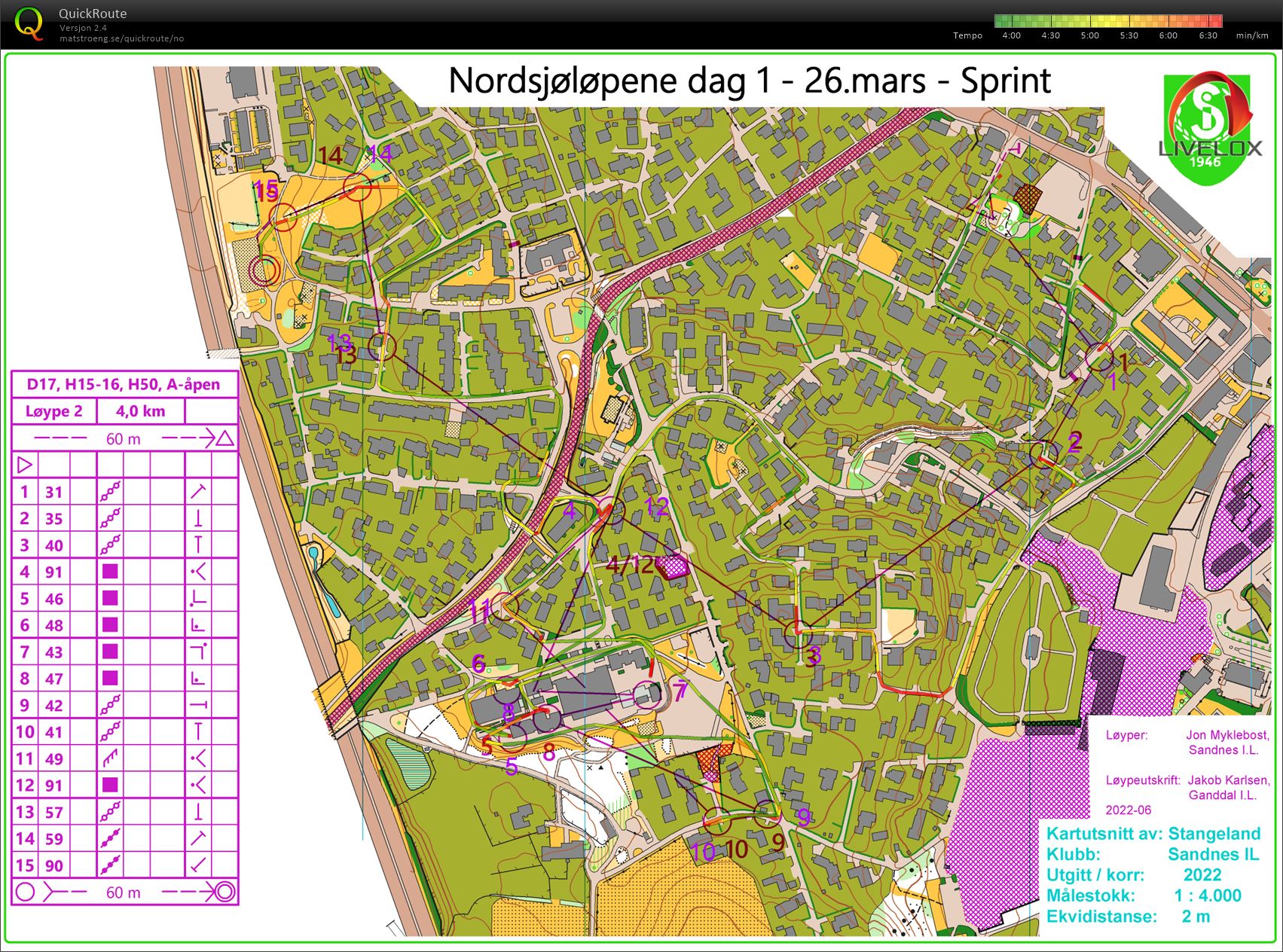 Nordsjøløpene Dag 1 H50 (26.03.2022)