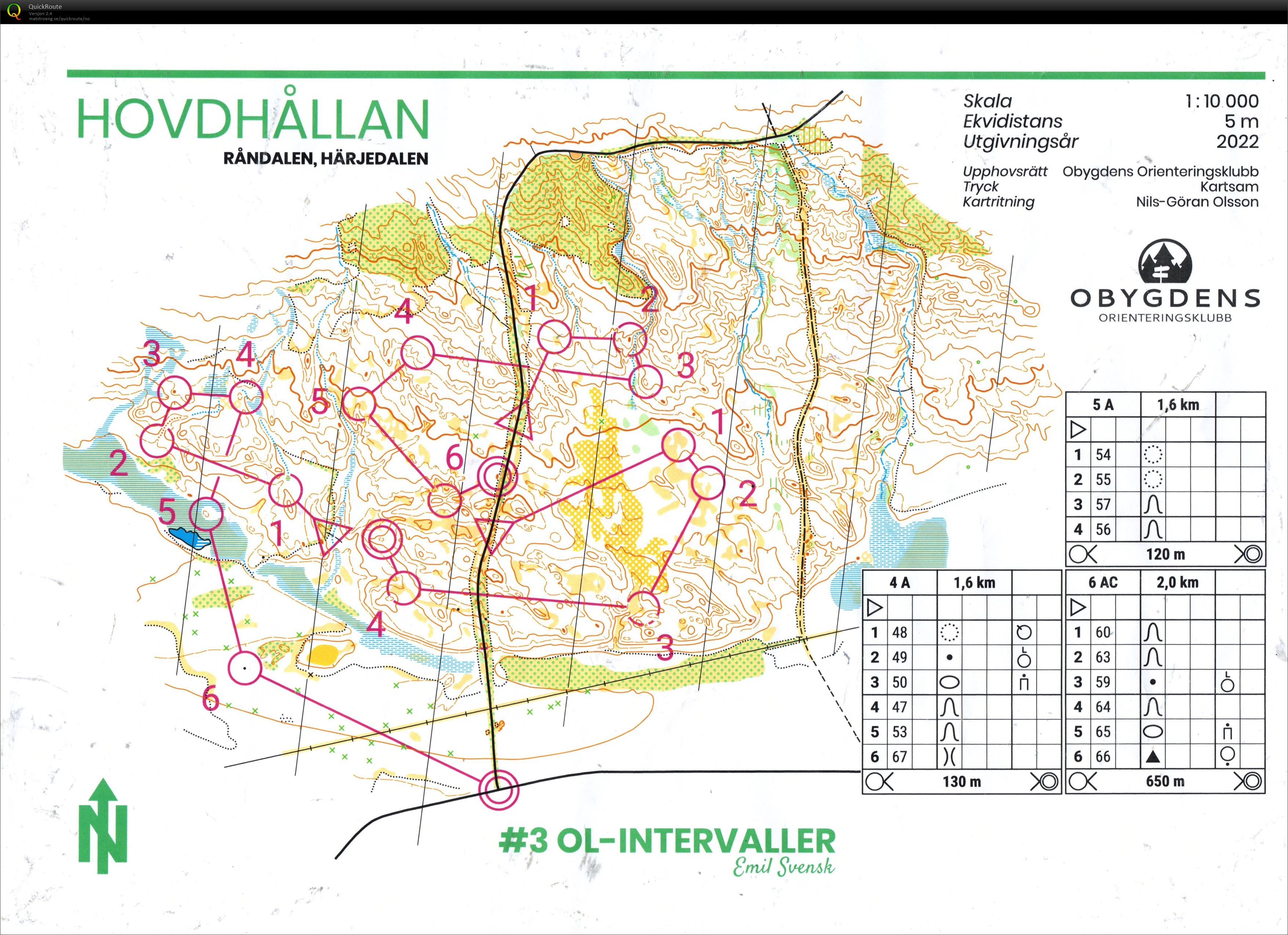 Trenigspaket Råndalen (21.07.2022)