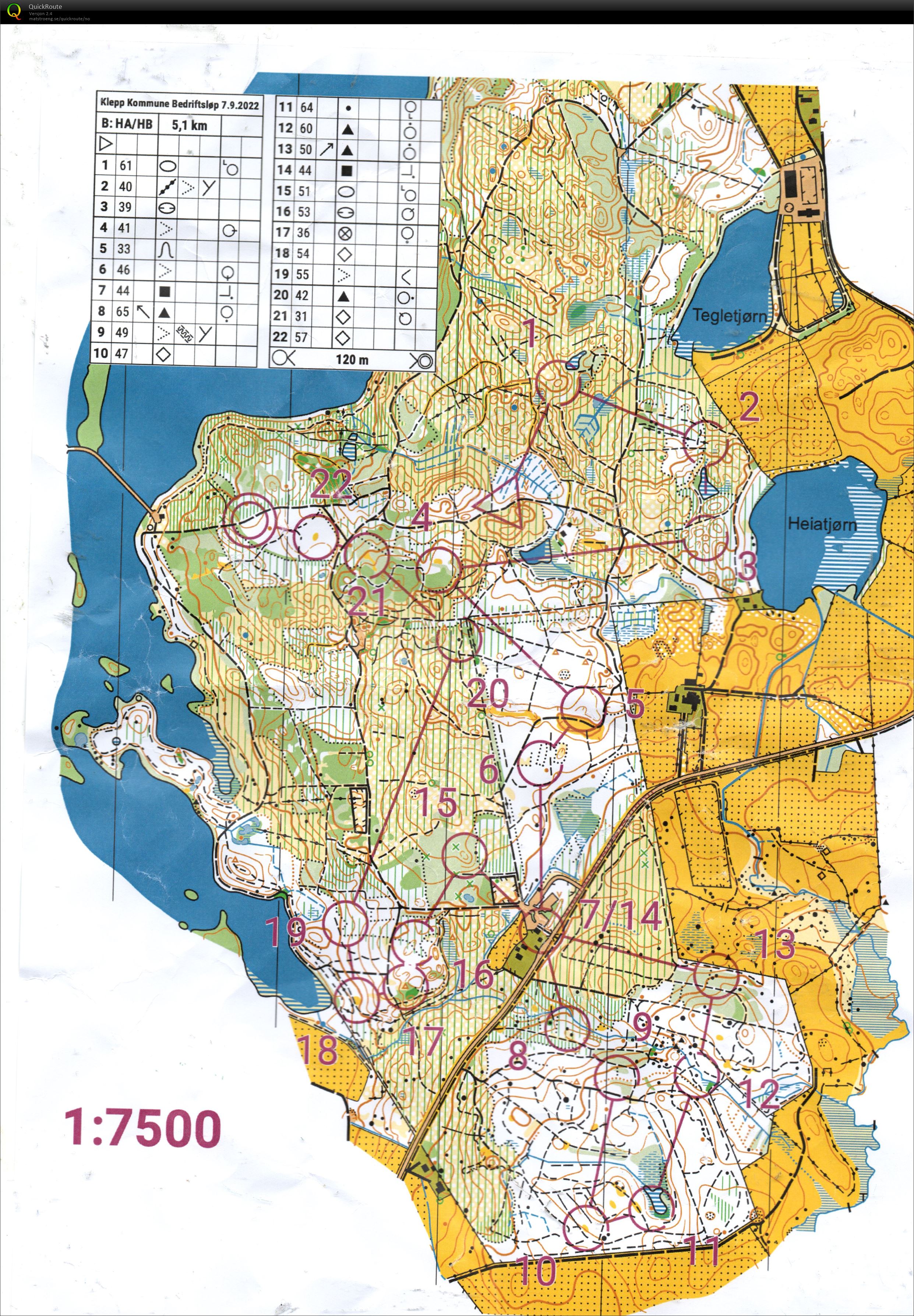 Bedriftsløp nr15 Sør Rogaland (07.09.2022)