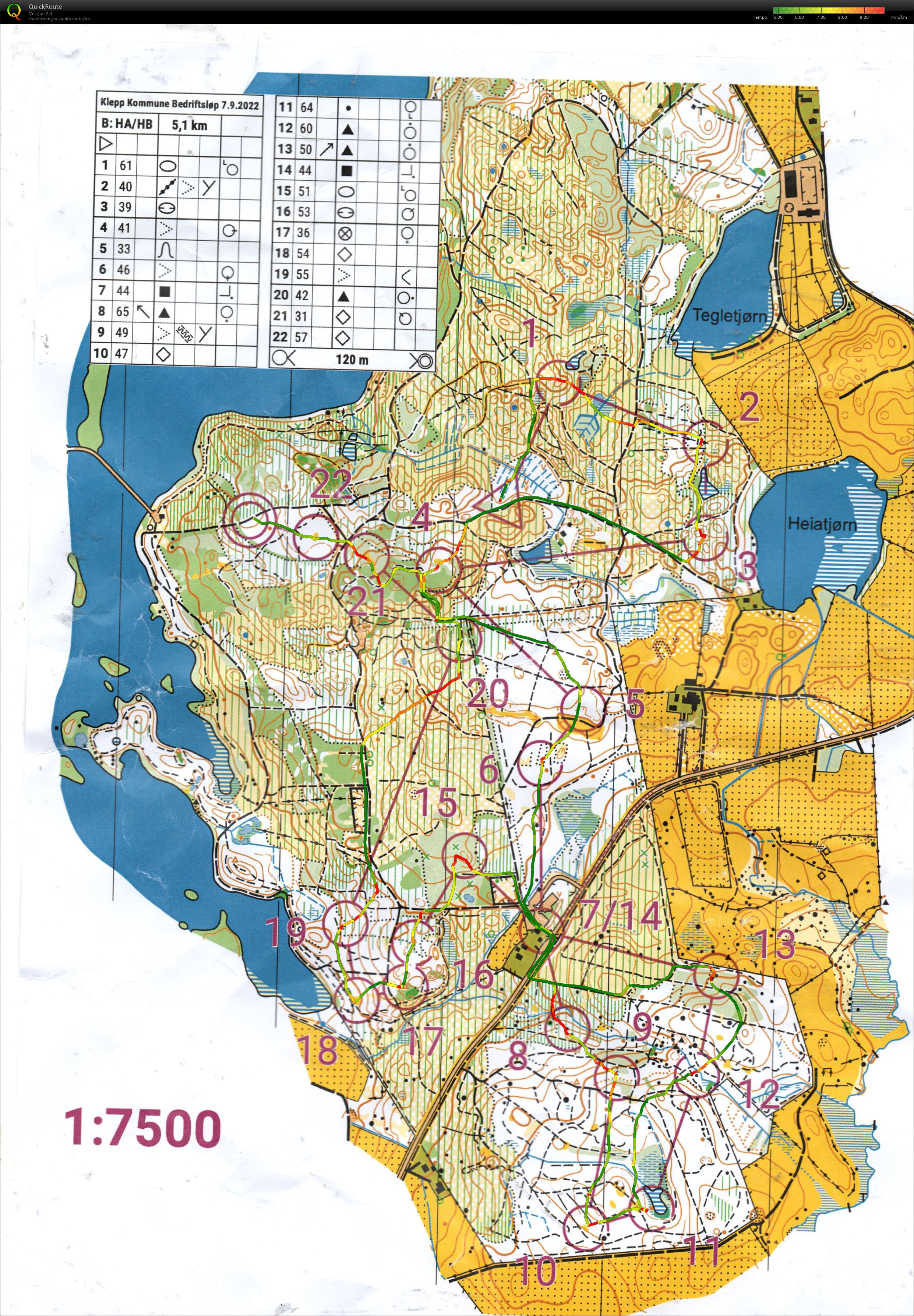 Bedriftsløp nr15 Sør Rogaland (07.09.2022)