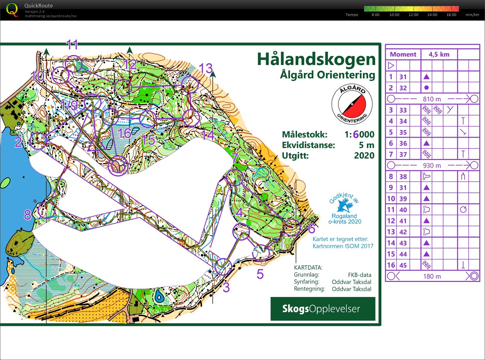 Ganddal IL Nattrening (17.01.2023)