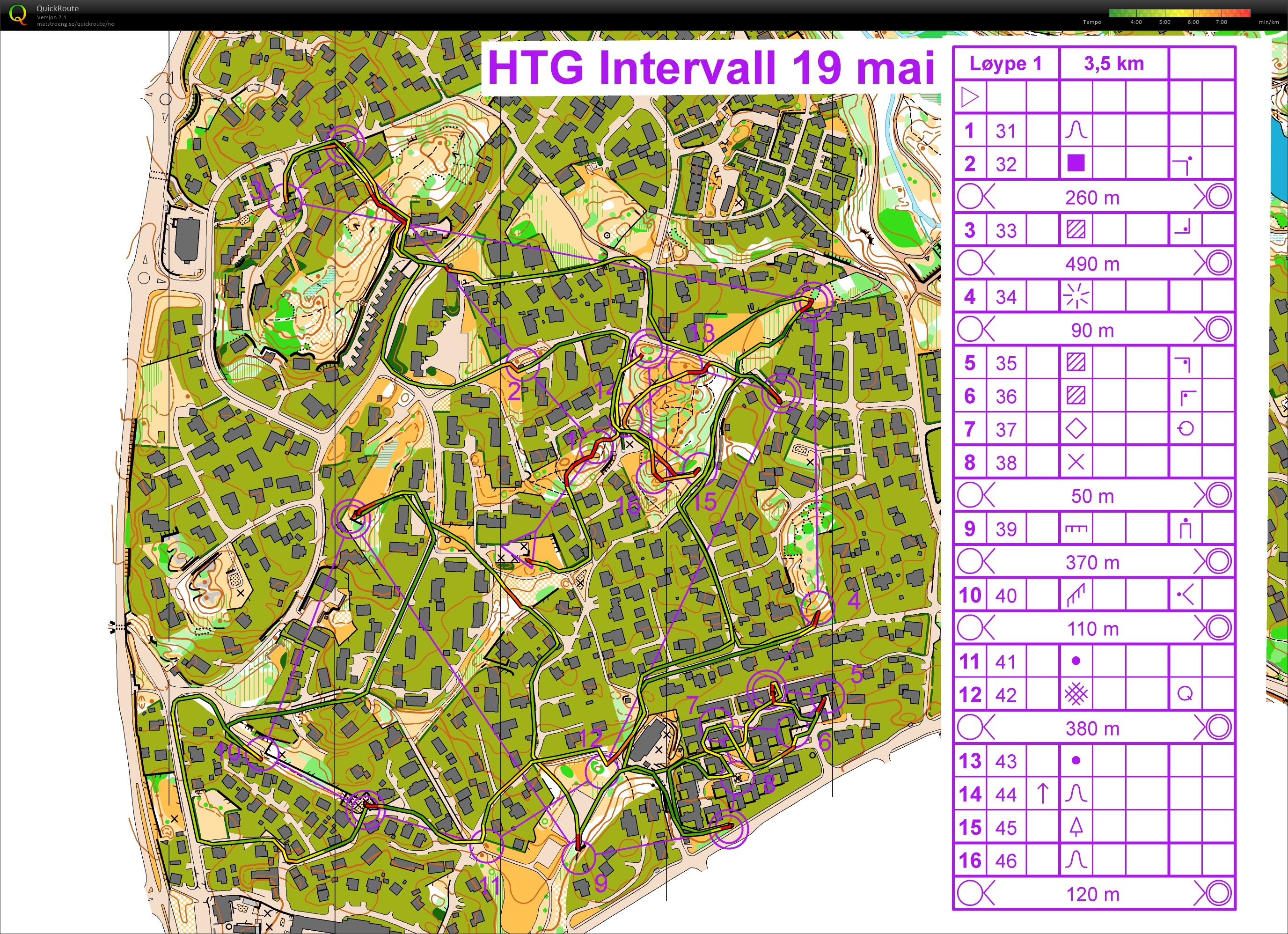 HTG Intervall (19.05.2014)