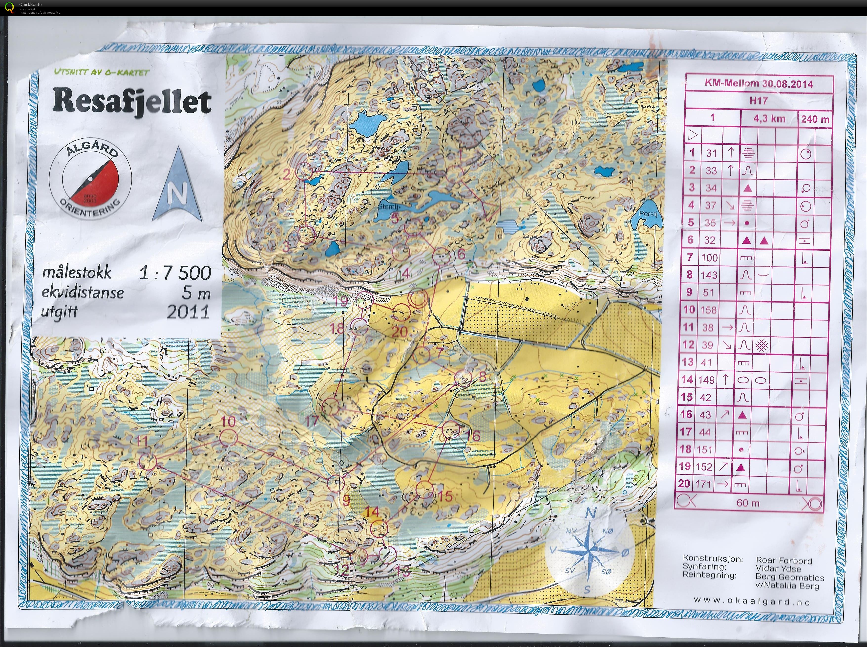 KM Mellom Rogaland (30.08.2014)