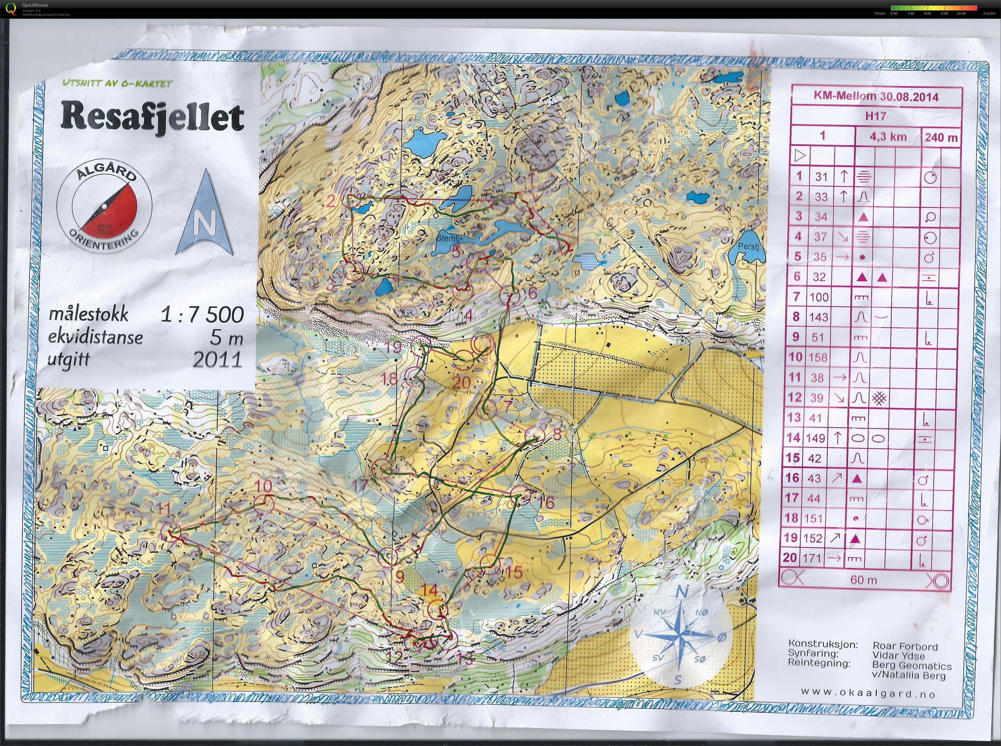 KM Mellom Rogaland (30.08.2014)