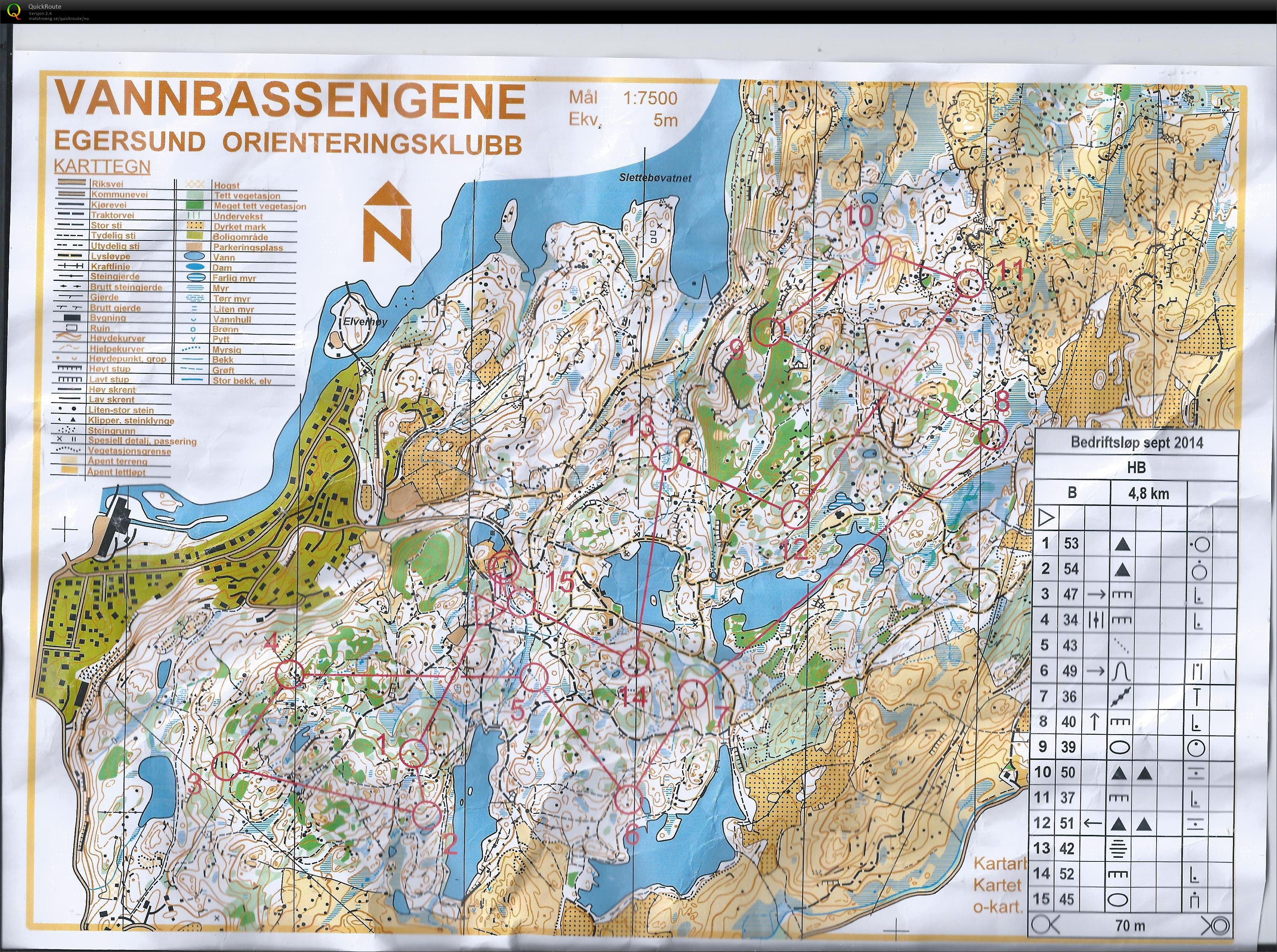 Bedriftsløp nr 15 Sør Rogaland (17.09.2014)