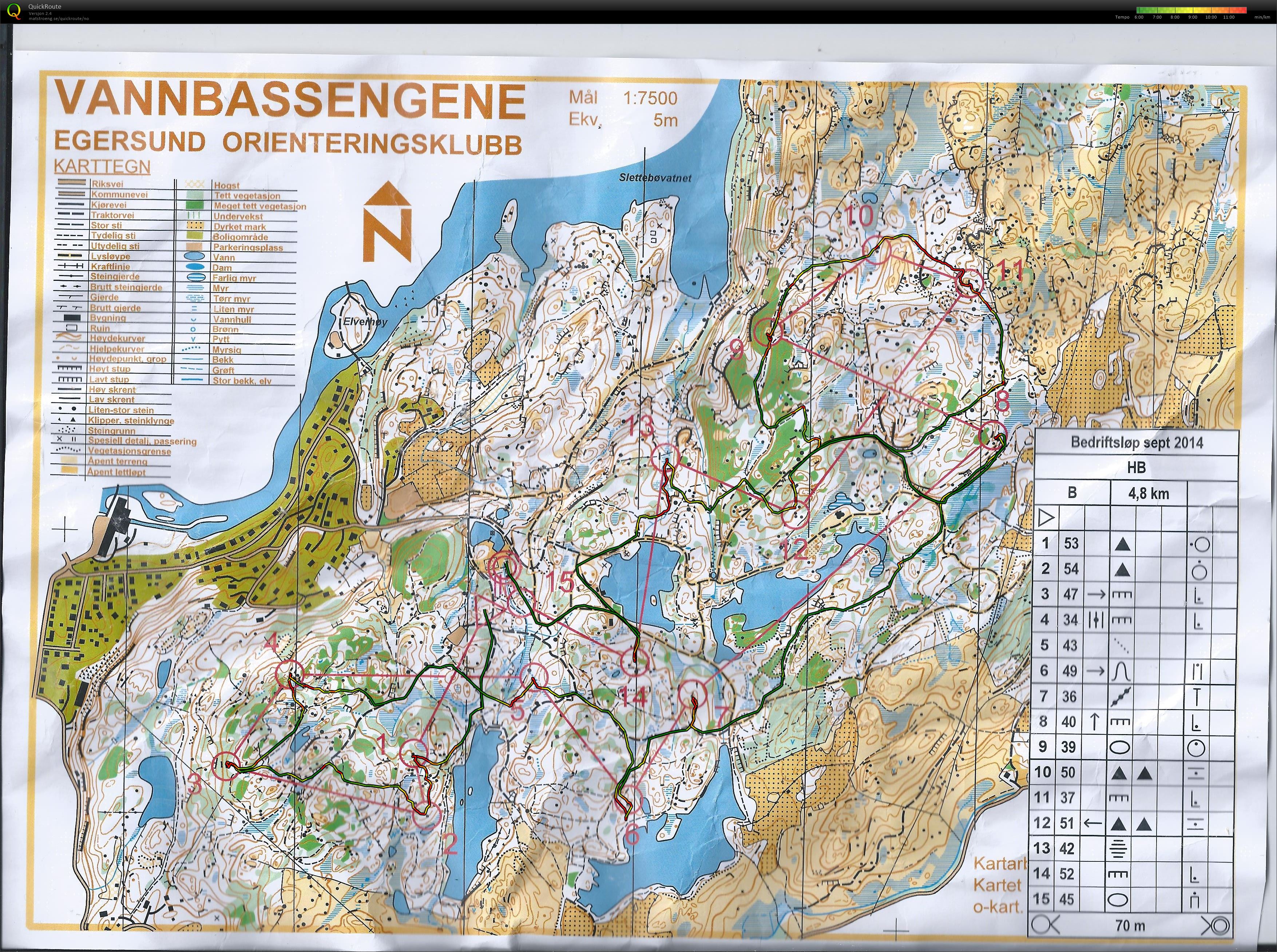 Bedriftsløp nr 15 Sør Rogaland (17.09.2014)