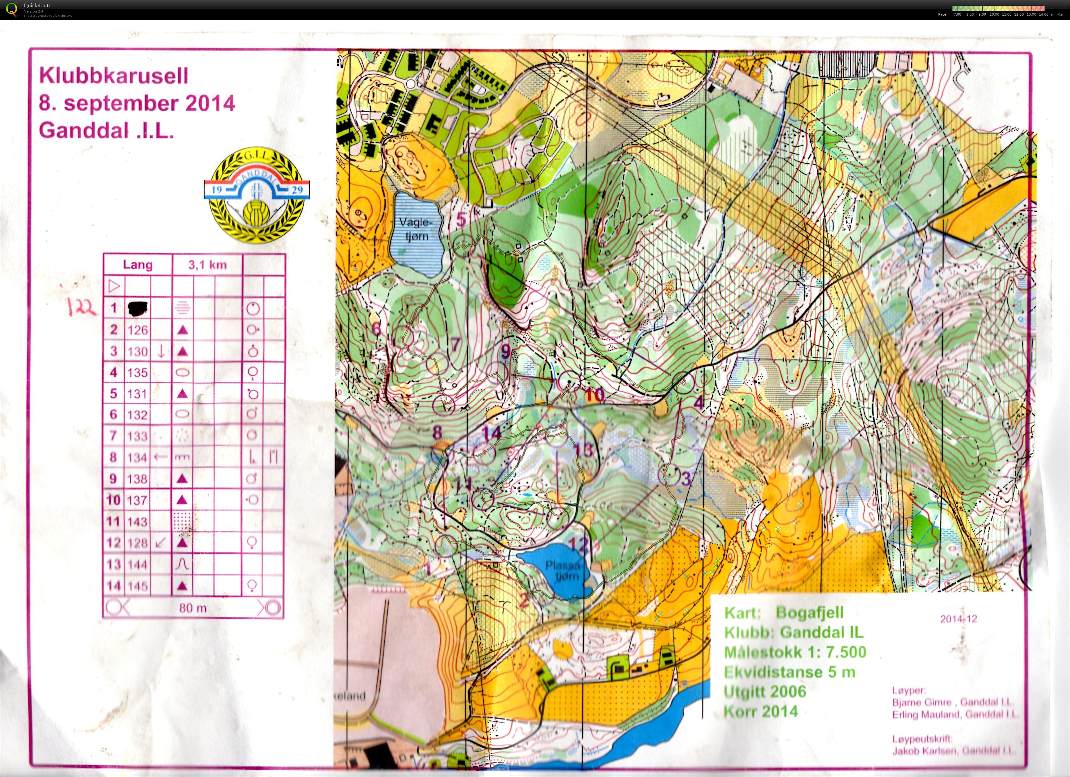 Klubbkarusell 4 (08.09.2014)