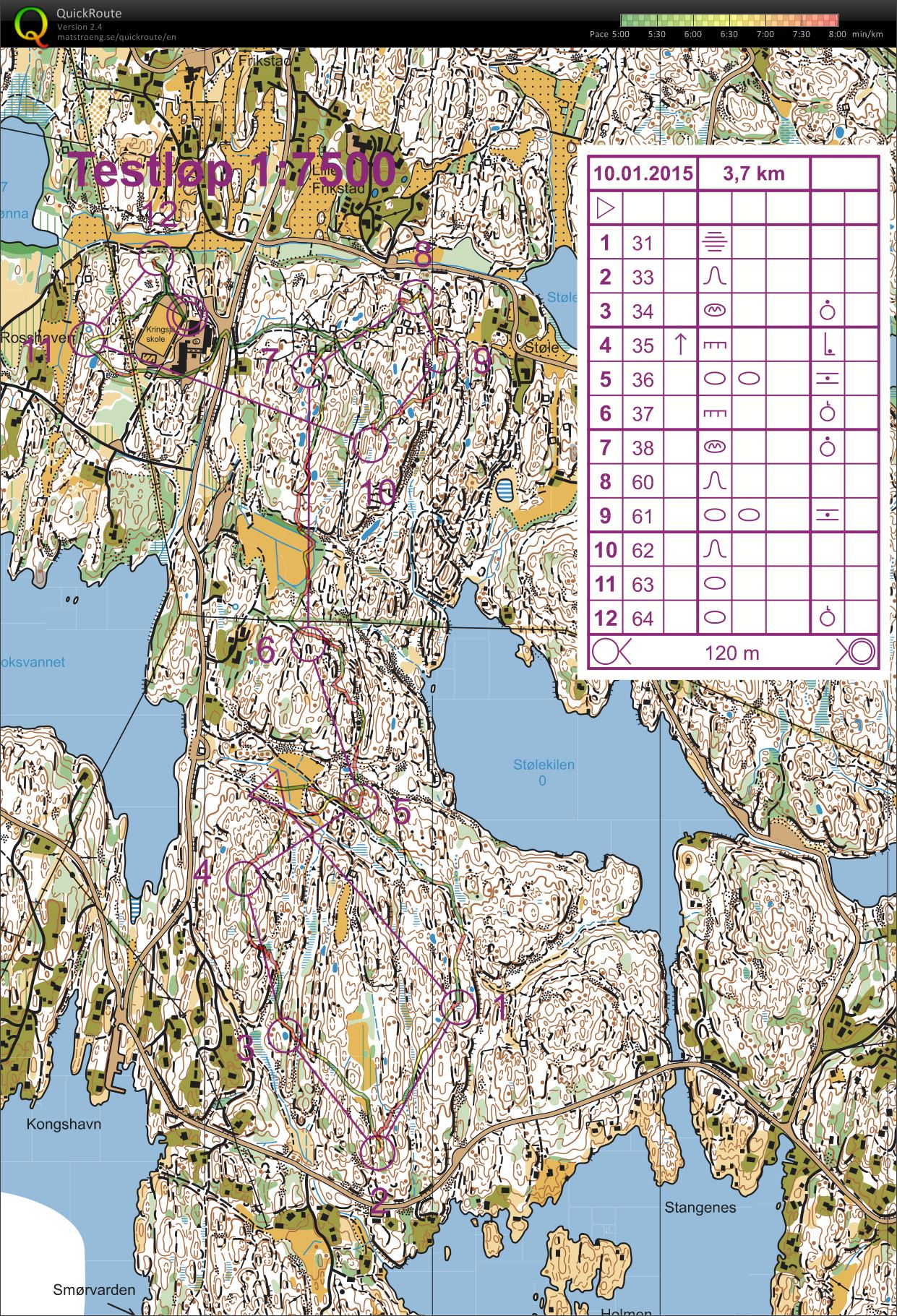 Testløp ROK Kristiansand (10.01.2015)