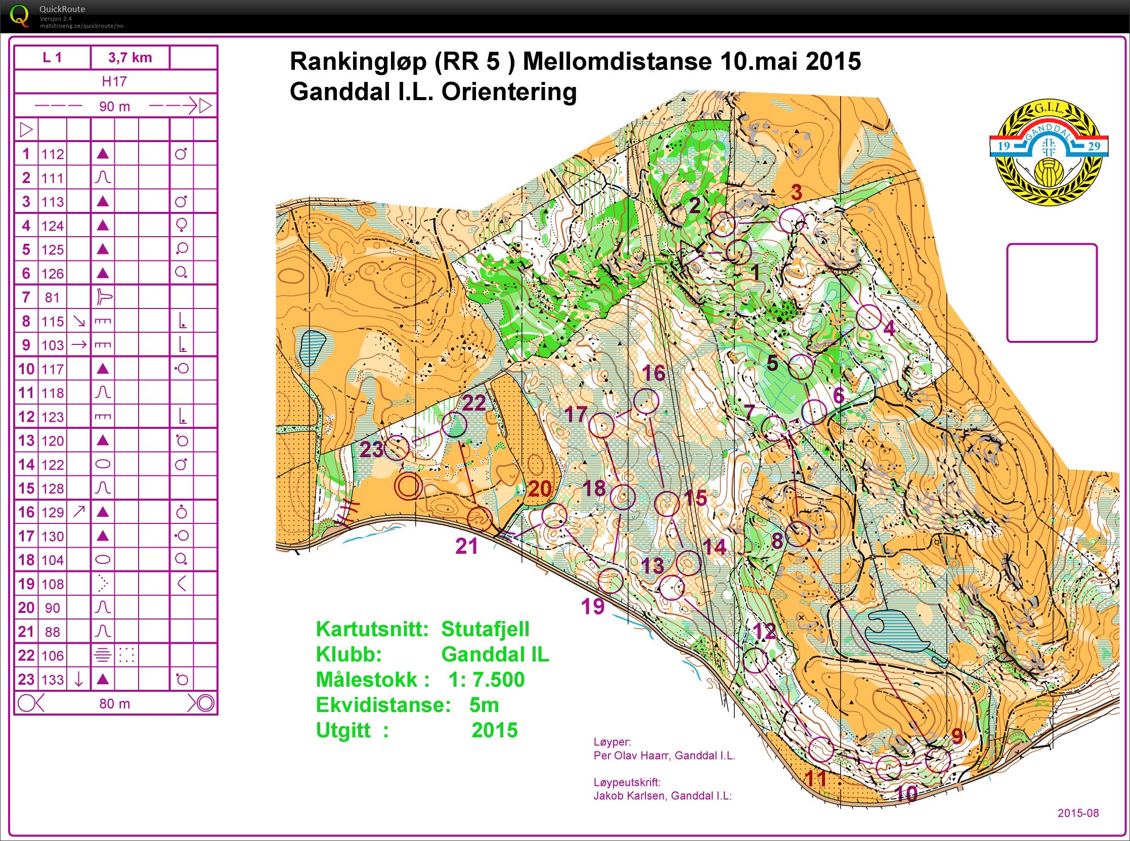 Rogalandsranking (10.05.2015)