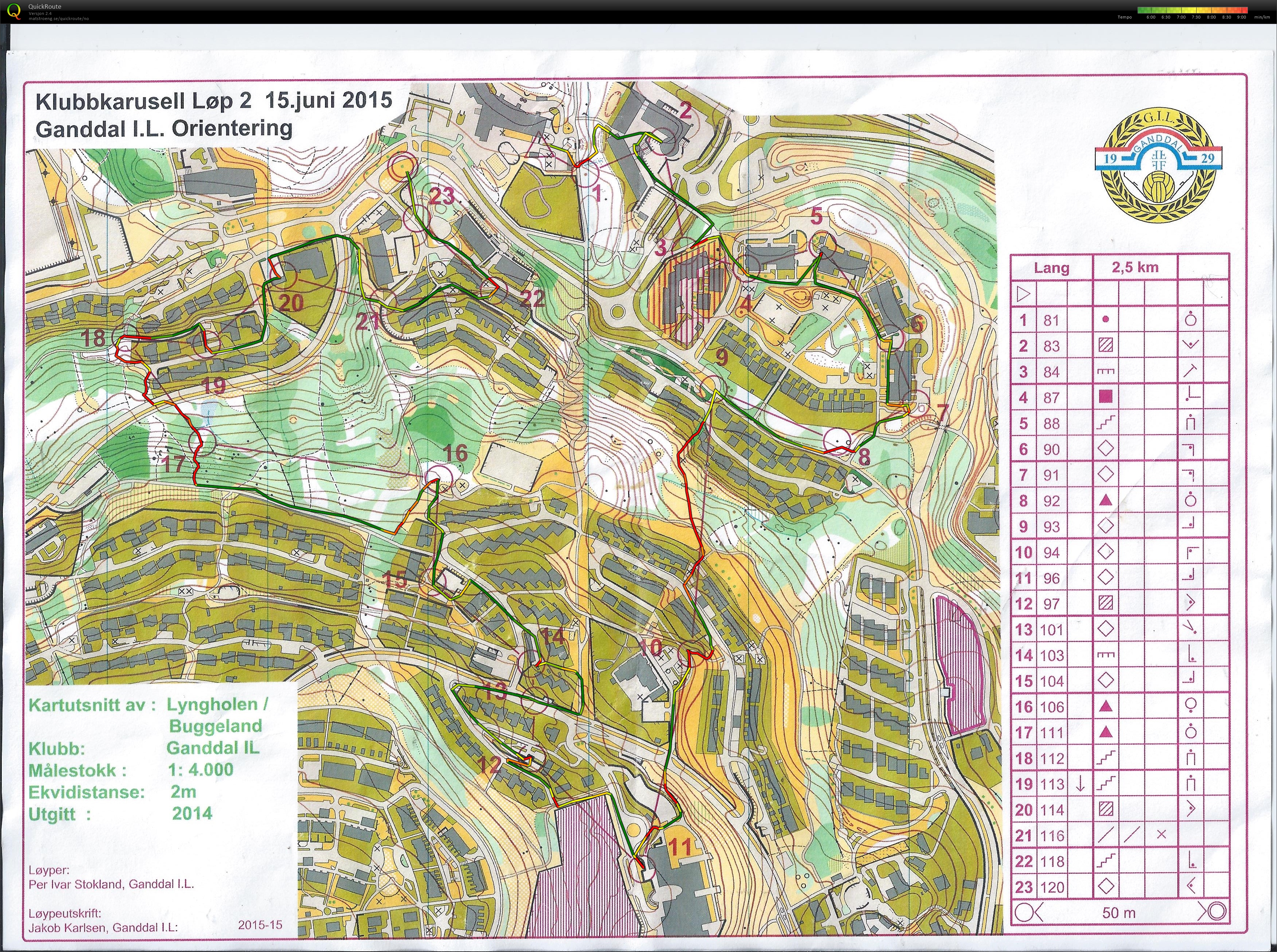 Klubbløp Ganddal nr2 (15.06.2015)