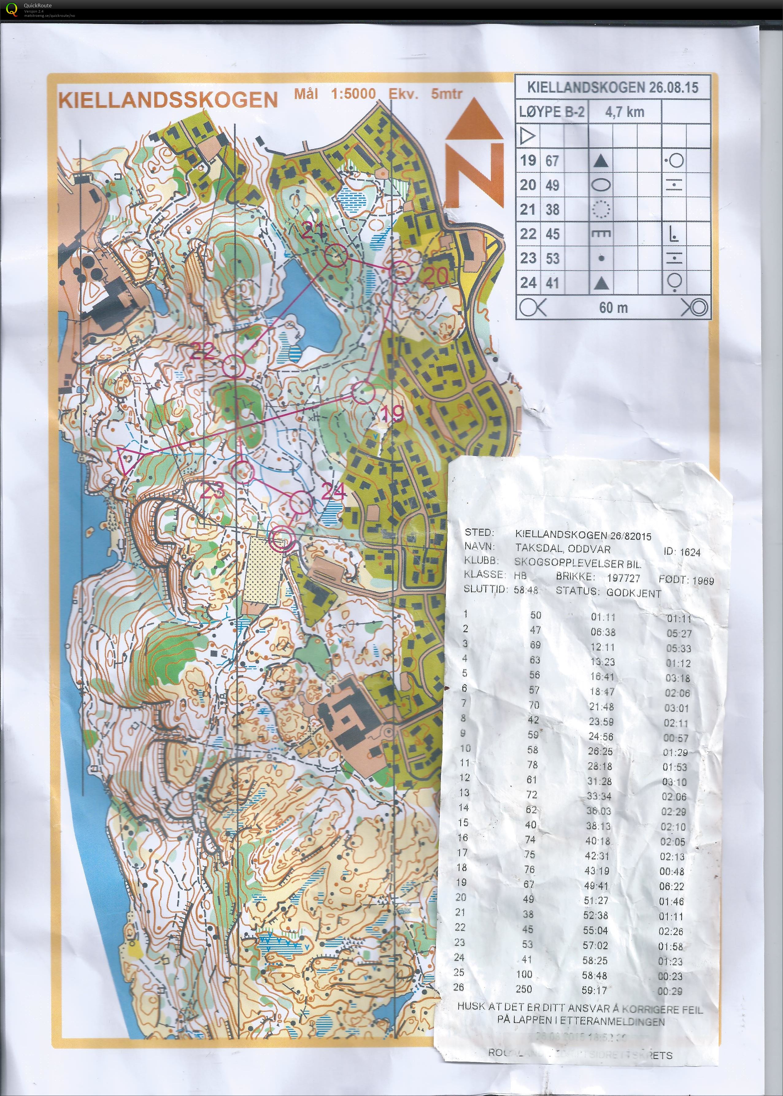 Bedriftsranking nr 12 del 2 (26.08.2015)