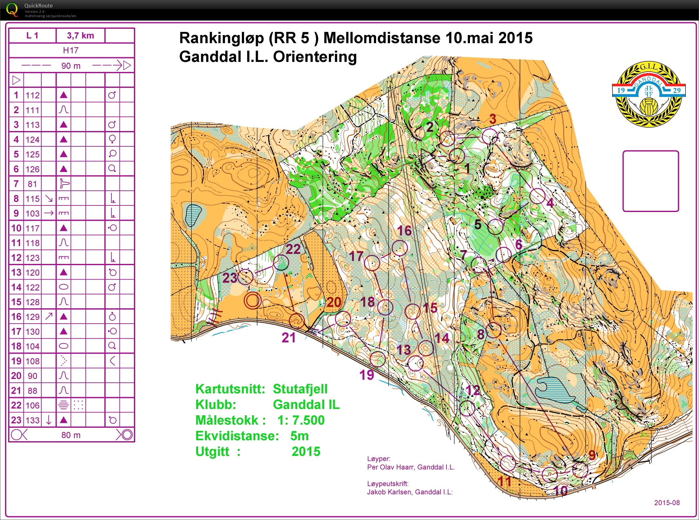 Rogalandsranking 5 (10.05.2015)