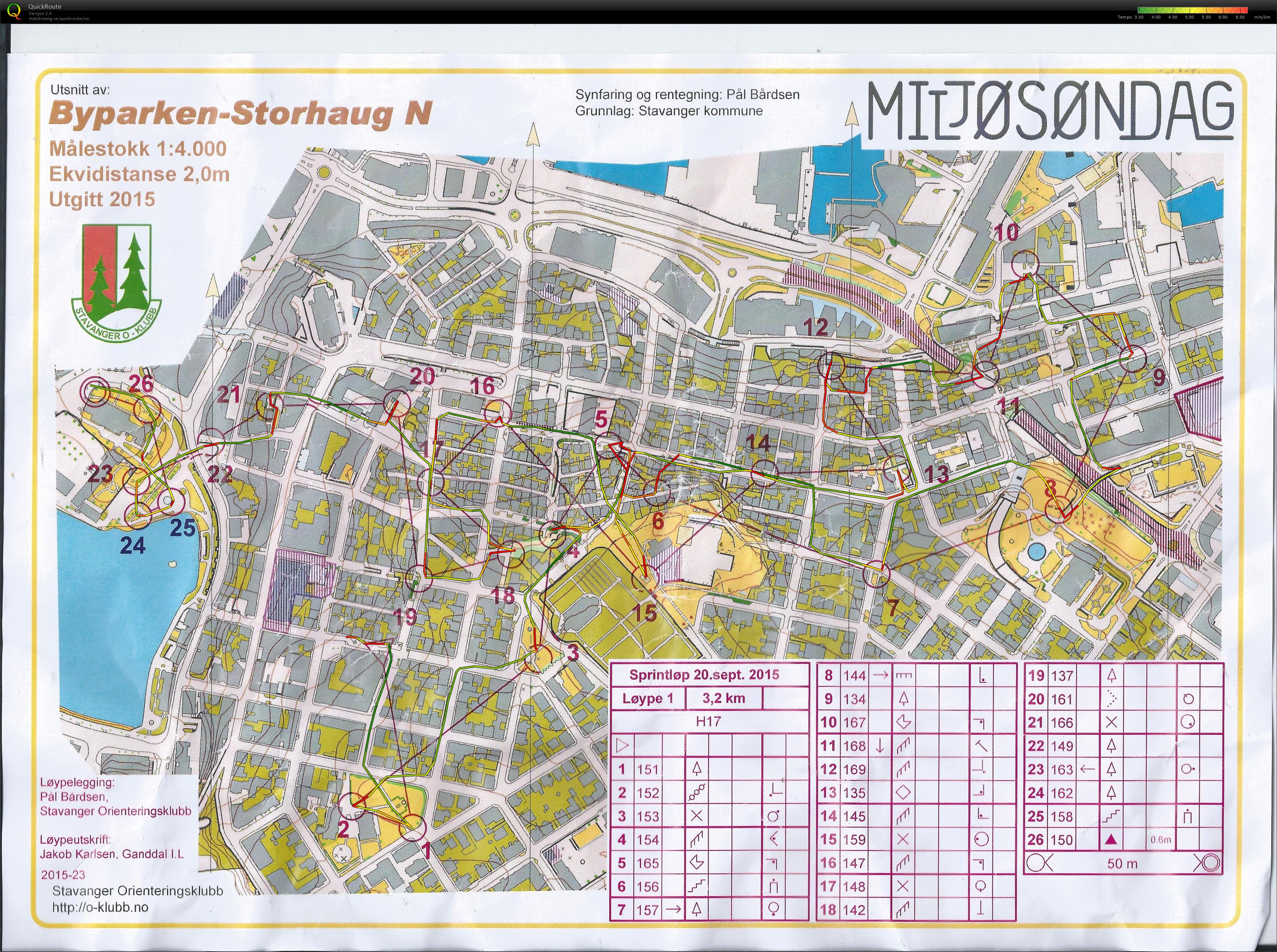 Miljøsøndag/Rogalandsranking (20.09.2015)