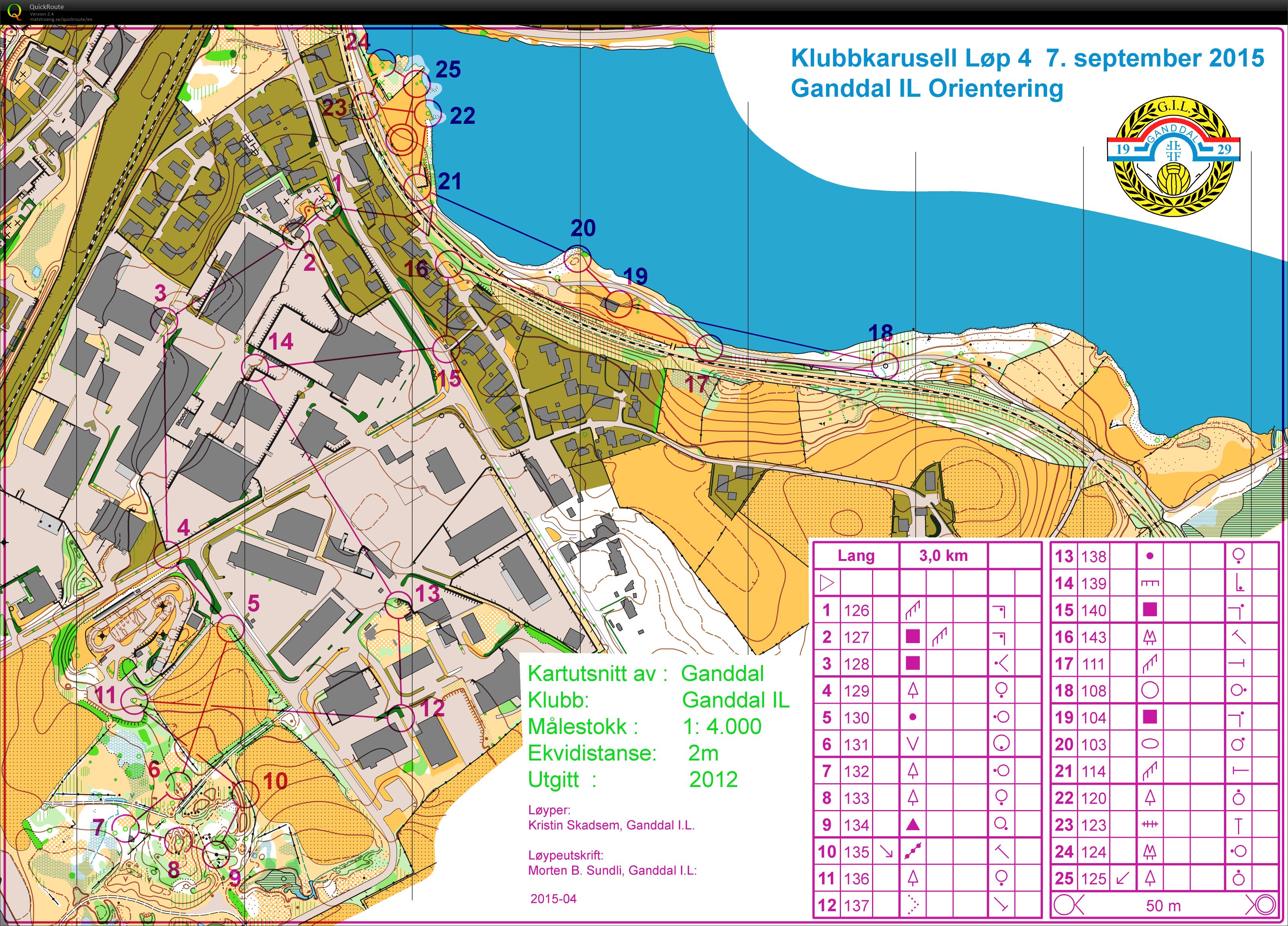 Klubbkarusell 4 (07.09.2015)