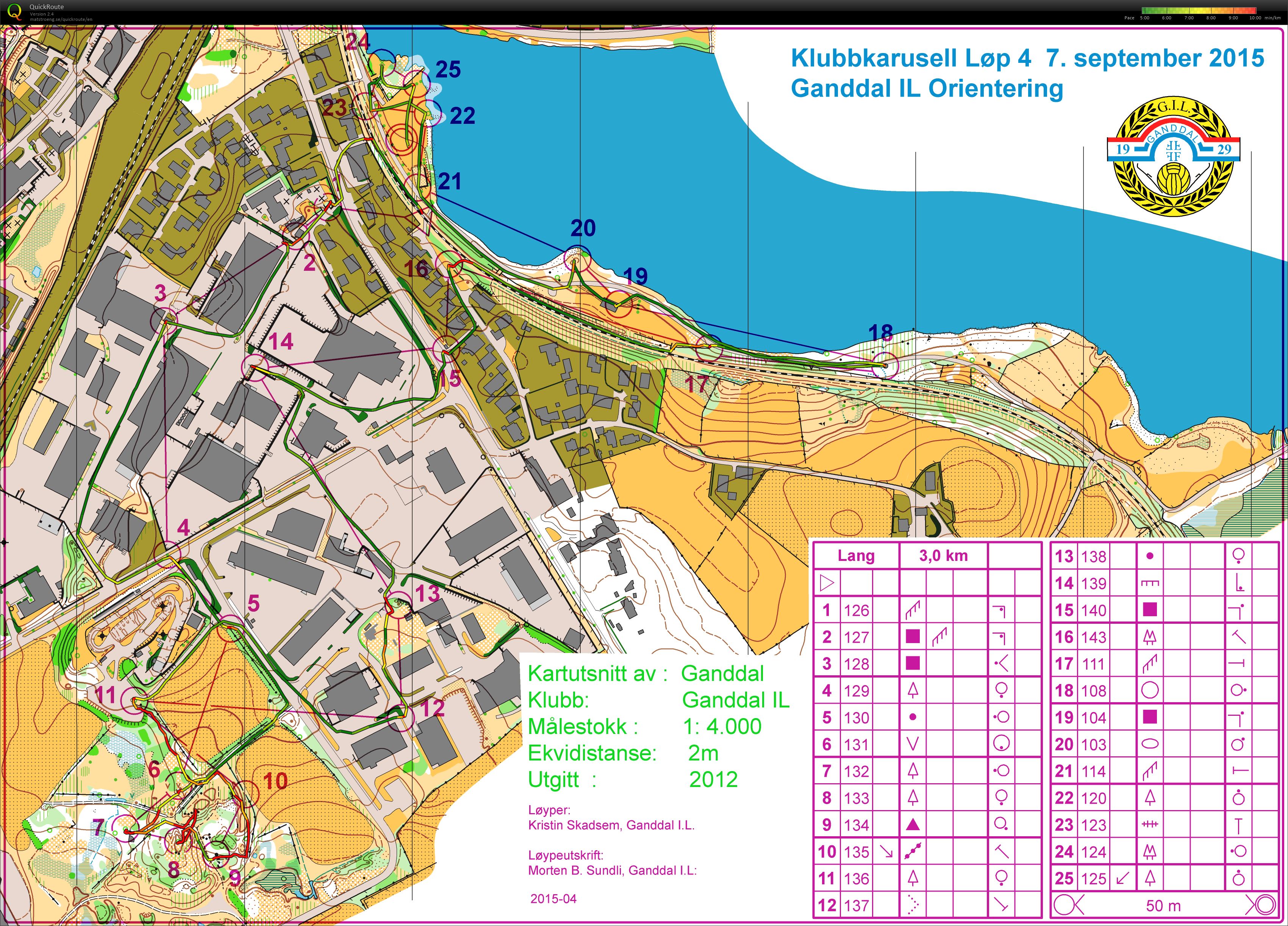 Klubbkarusell 4 (07.09.2015)