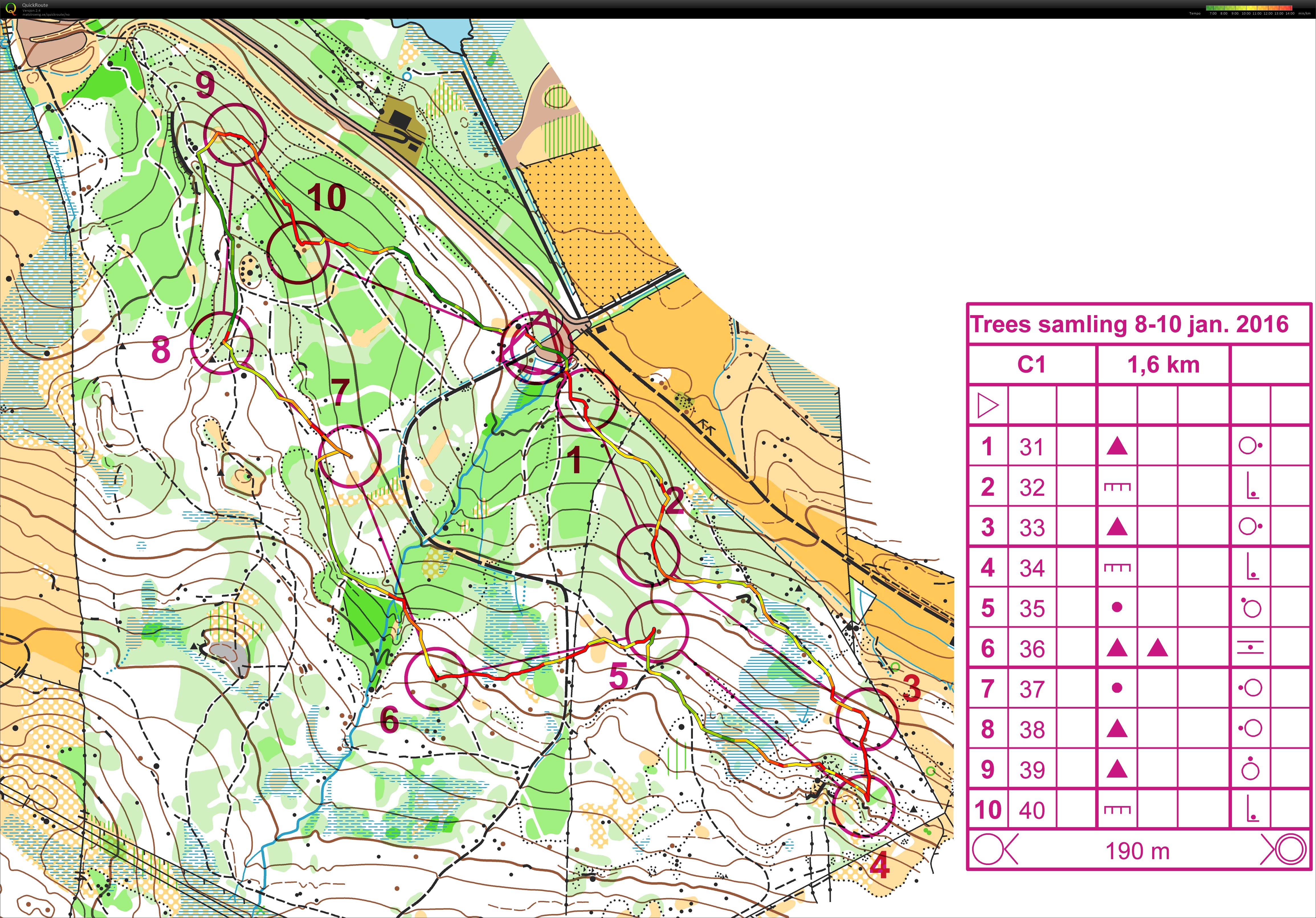 Kretslagstrening sløyfe 1 (09.01.2016)