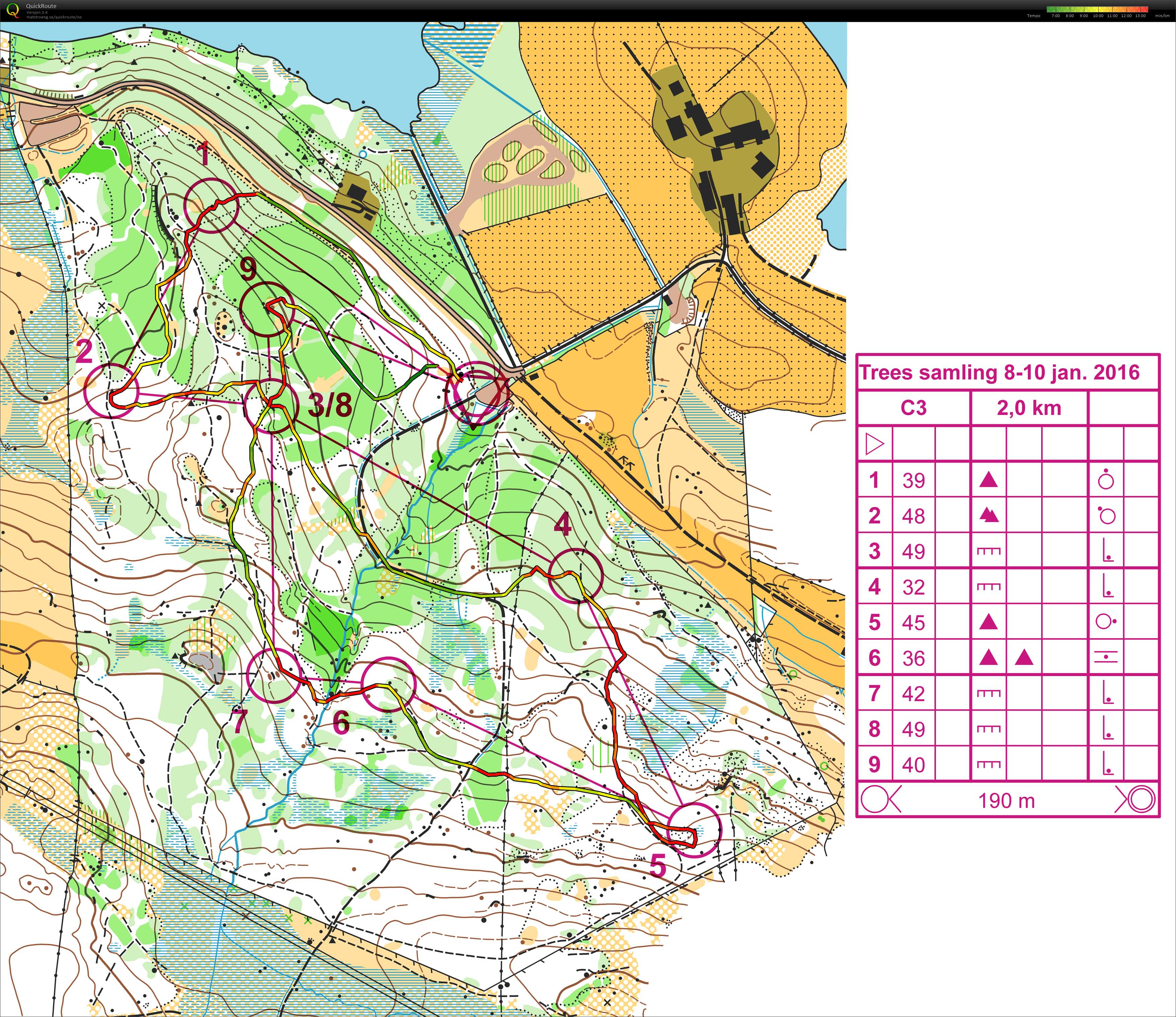 Kretslagstrening løype 3 (09.01.2016)