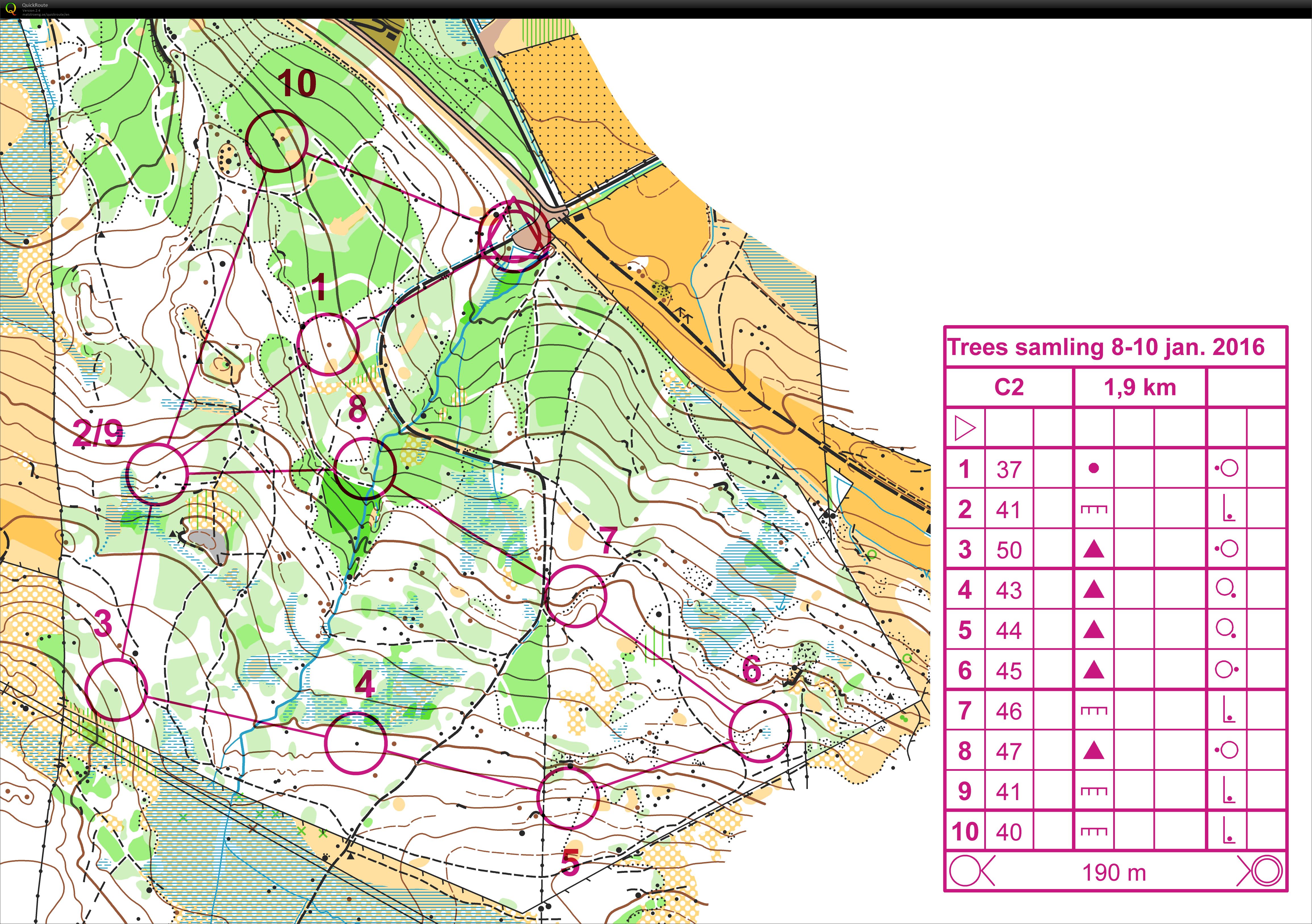 Kretslagstrening - Sløyfe 2 (09.01.2016)