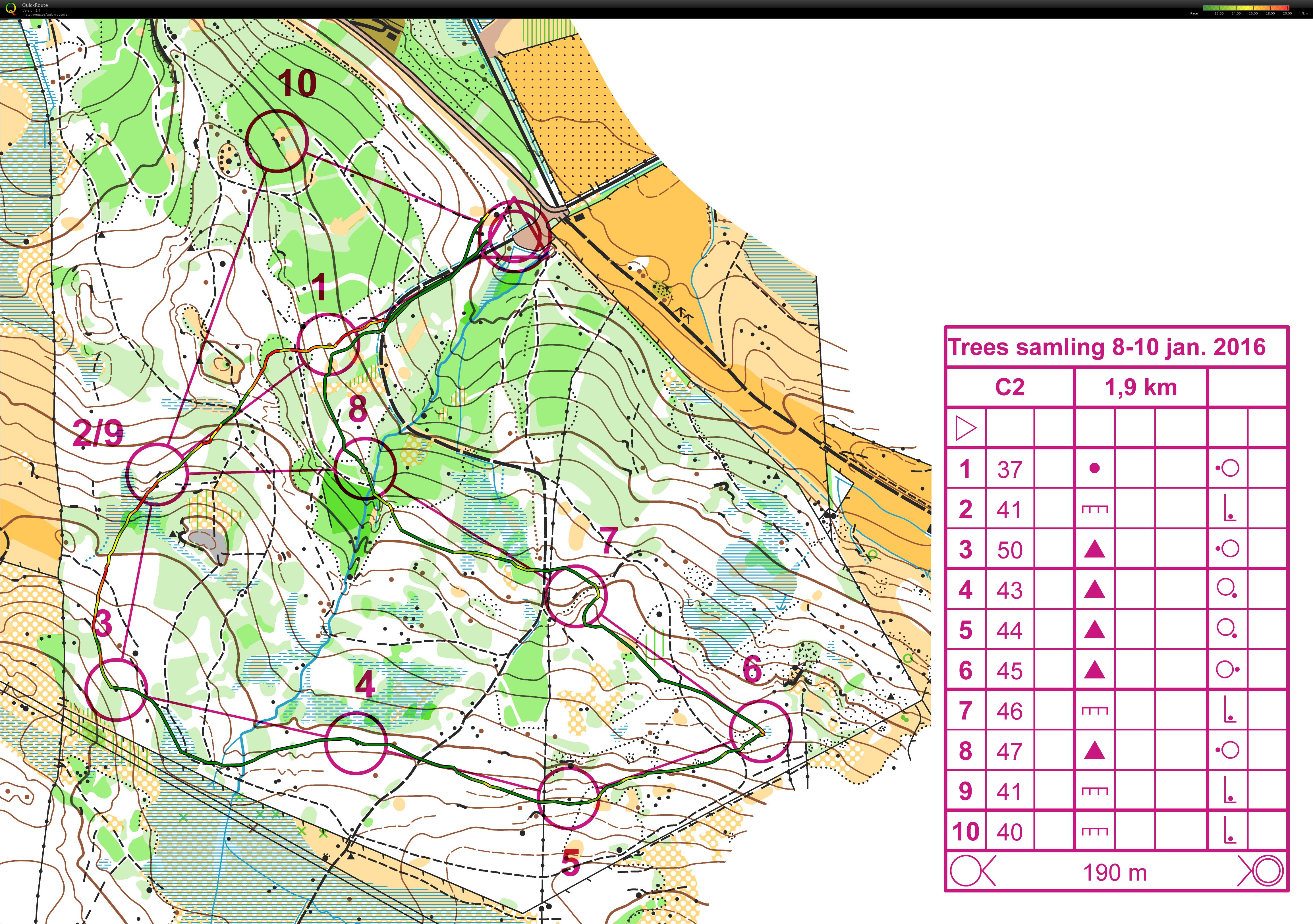 Kretslagstrening - Sløyfe 2 (09.01.2016)