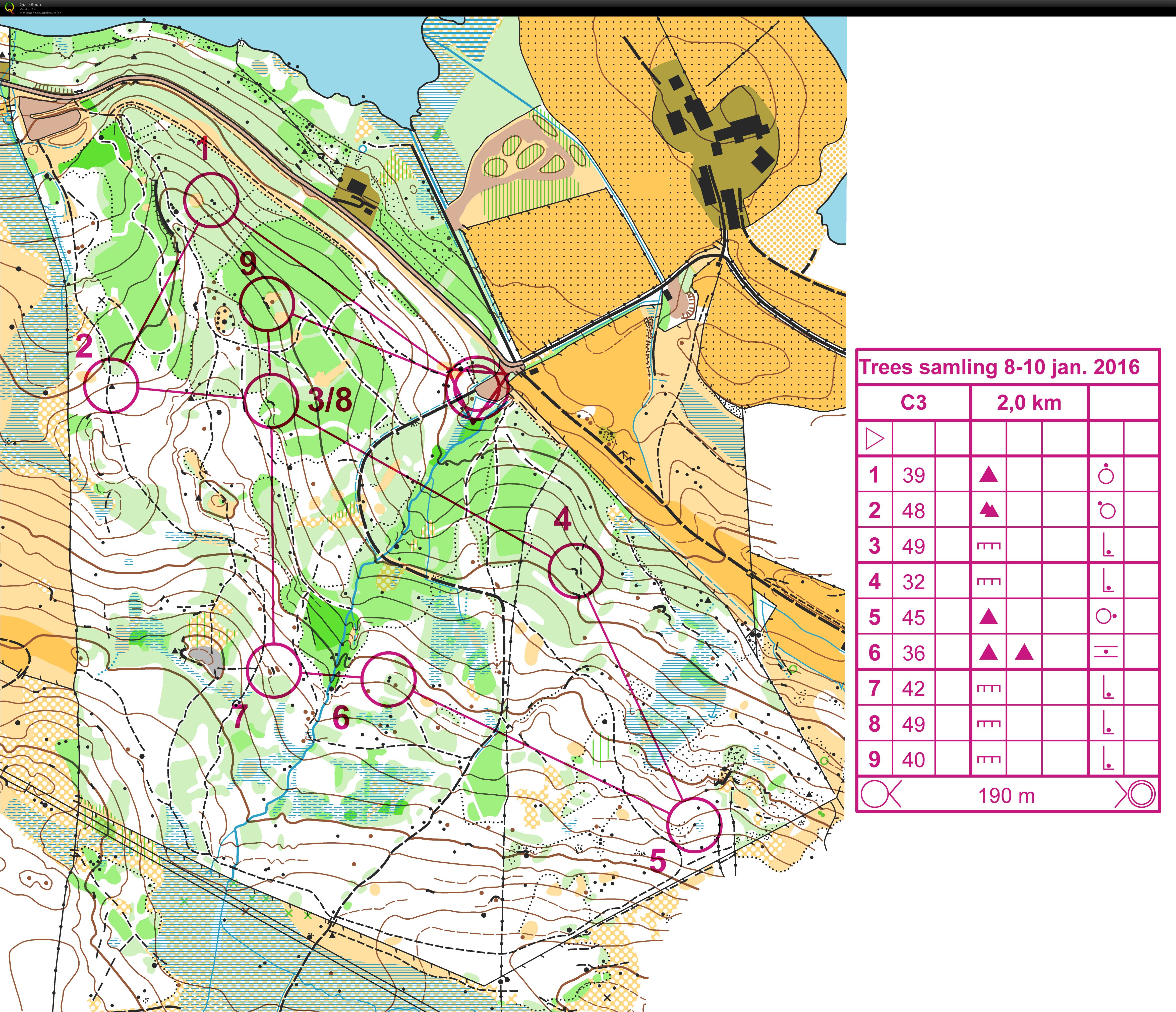 Kretslagstrening - Sløyfe 3 (09.01.2016)