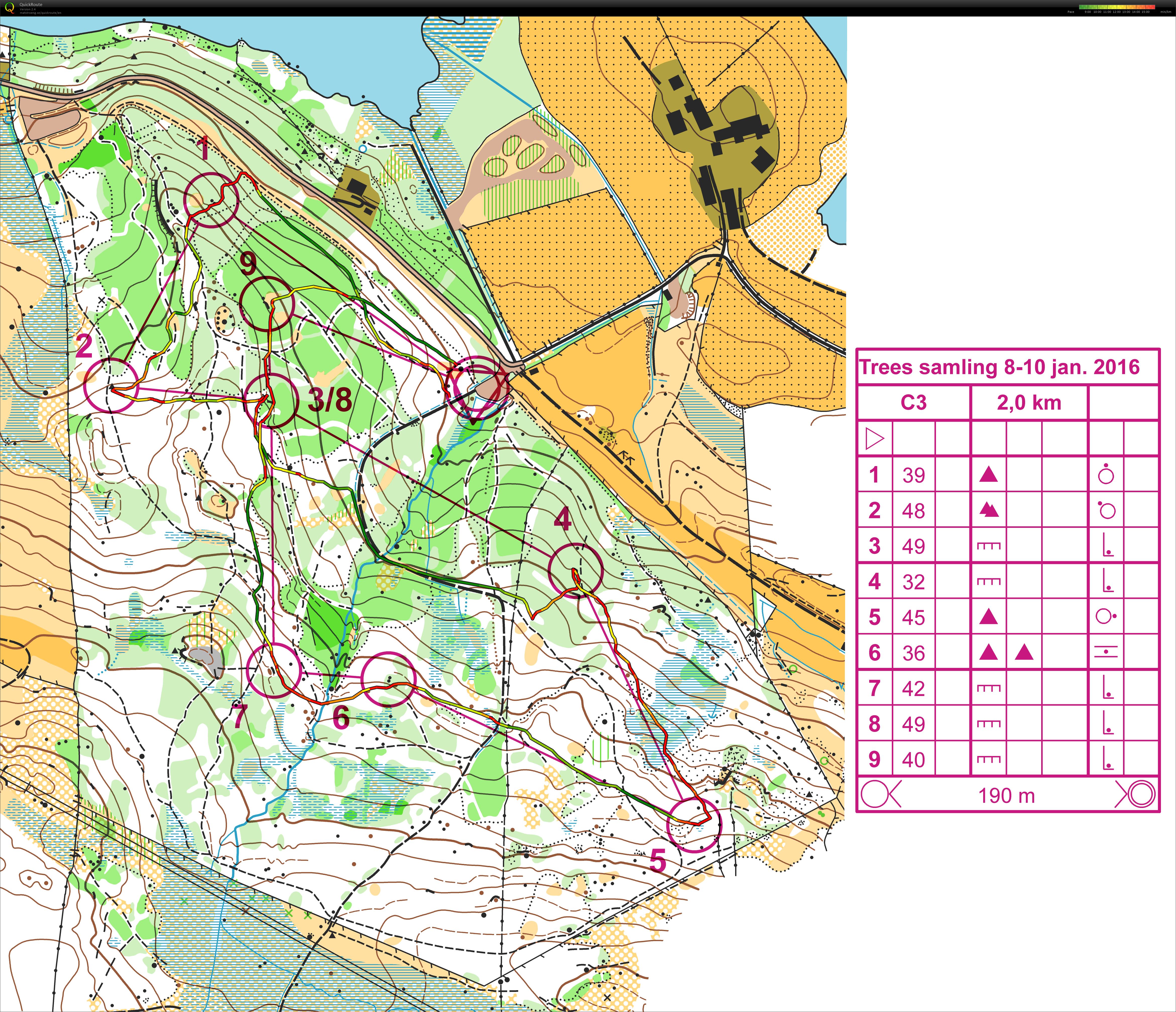 Kretslagstrening - Sløyfe 3 (09.01.2016)