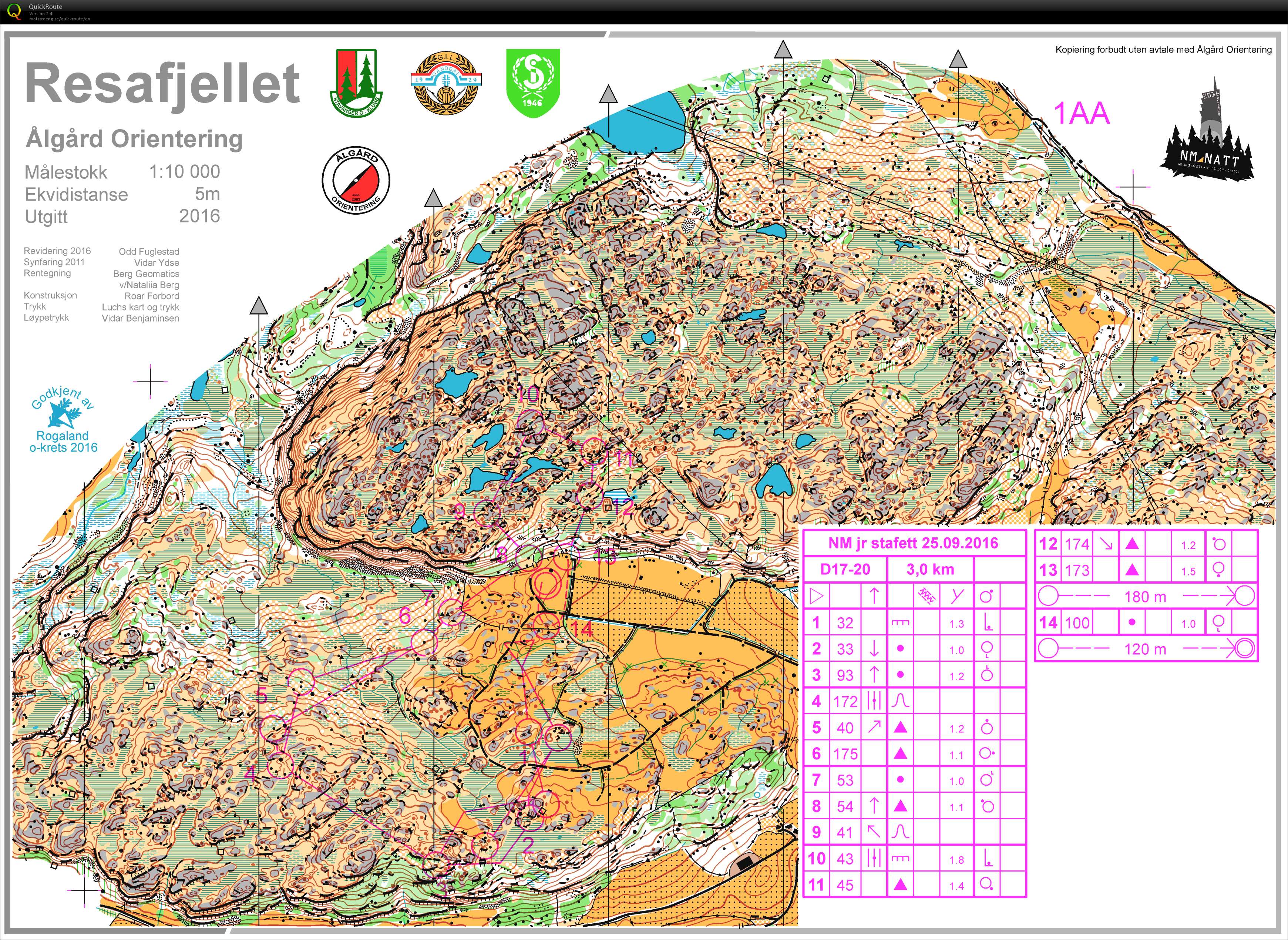 Prøveløpr NM jr. Stafett D17-20 (25.09.2016)