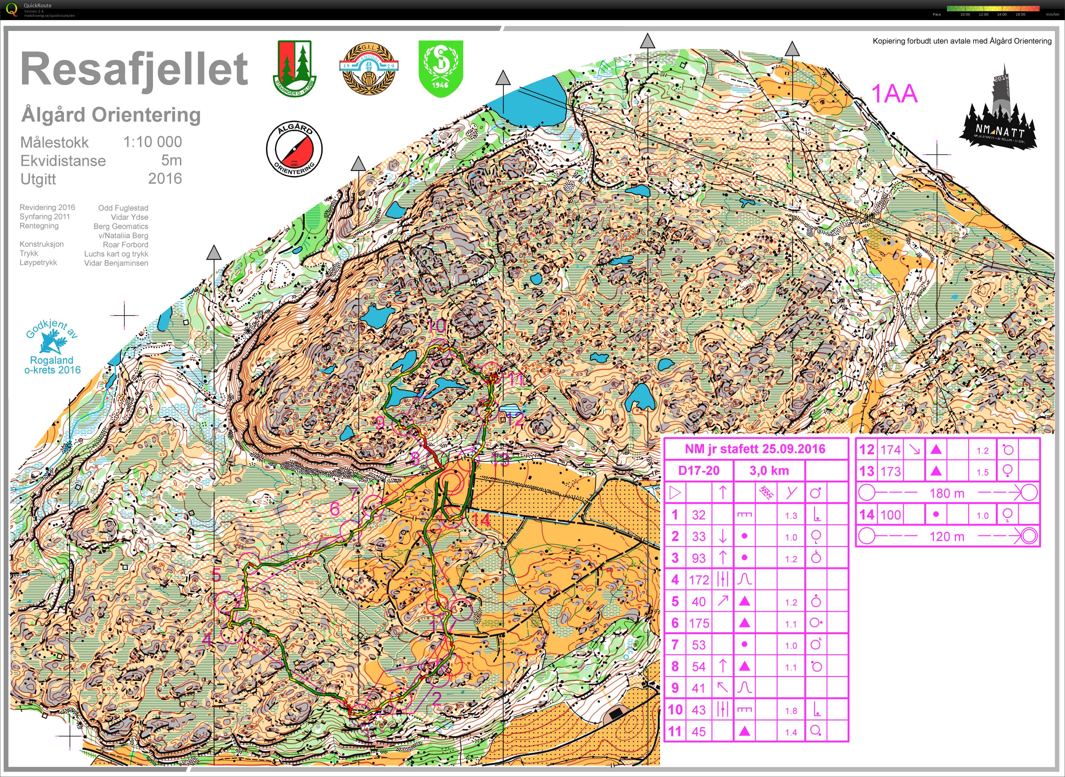 Prøveløpr NM jr. Stafett D17-20 (25.09.2016)