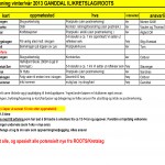 Nattrening Vinter 2013
